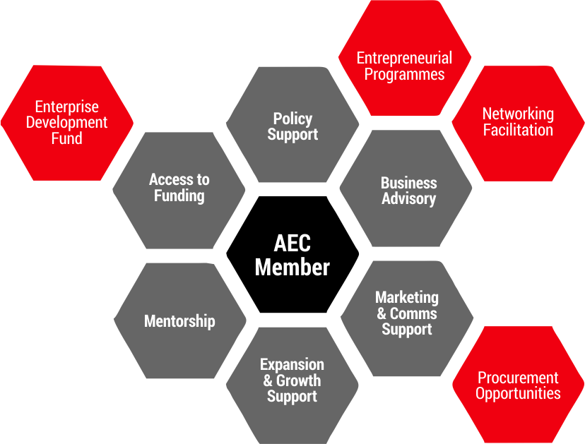 AEC-member Benefits