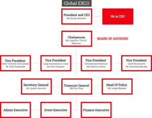 AEC-global-exco